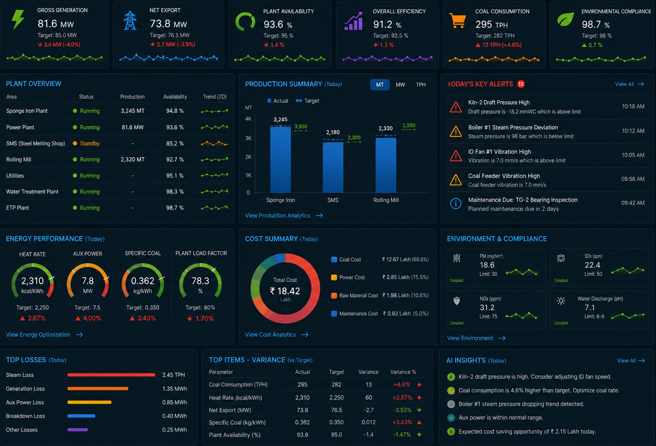Executive Operations Dashboard
